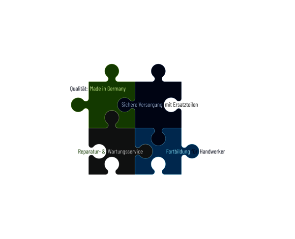 Kauf einer Kleinhebeanlage